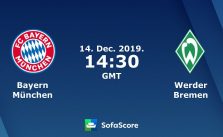 Soi kèo nhà cái Bayern Munich vs Werder Bremen, 14/12/2019: