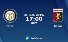 Soi kèo Inter Milan vs Genoa, 22/12/2019 – VĐQG Ý (Serie A)