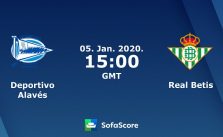 Soi kèo Alaves vs Real Betis, 05/01/2020 – VĐQG Tây Ban Nha (La Liga)