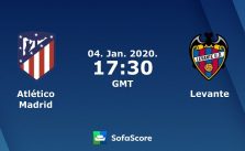 Soi kèo Atletico Madrid vs Levante, 5/1/2020 – VĐQG Tây Ban Nha (La Liga)