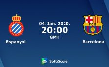 Soi kèo Espanyol vs Barcelona, 5/1/2020 – VĐQG Tây Ban Nha (La Liga)