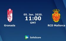 Soi kèo Granada SC vs Mallorca, 5/1/2020 – VĐQG Tây Ban Nha (La Liga)