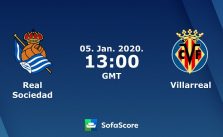 Soi kèo Real Sociedad vs Villarreal, 05/01/2020 – VĐQG Tây Ban Nha (La Liga)