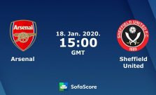 Soi kèo nhà cái Arsenal vs Sheffield United, 18/1/2020 - Ngoại Hạng Anh