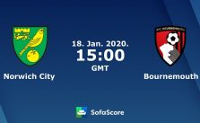 Soi kèo Norwich City vs AFC Bournemouth , 8/12/2019 – Ngoại Hạng Anh