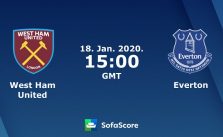 Soi kèo nhà cái West Ham United vs Everton, 18/01/2020 - Ngoại Hạng Anh