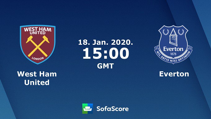 Soi keo nha cai West Ham United vs Everton 18 01 2020 Ngoai Hang Anh