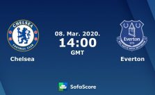 Soi kèo nhà cái Chelsea vs Everton, 08/03/2020 - Ngoại Hạng Anh