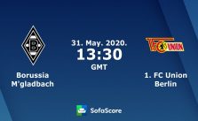 Soi kèo nhà cái B.Monchengladbach vs Union Berlin, 31/5/2020 – VĐQG Đức