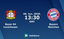 Soi kèo nhà cái Bayer Leverkusen vs Bayern Munich, 06/6/2020 – VĐQG Đức