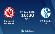 Soi kèo nhà cái E.Frankfurt vs Schalke 04, 17/6/2020 – VĐQG Đức