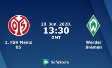 Soi kèo nhà cái Mainz 05 vs Werder Bremen, 20/6/2020 – VĐQG Đức