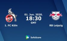 Soi kèo nhà cái Cologne vs RB Leipzig, 02/6/2020 – VĐQG Đức