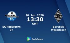 Soi kèo nhà cái Paderborn vs B.Monchengladbach, 20/6/2020 – VĐQG Đức