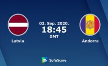 Soi kèo Latvia vs Andorra, 04/9/2020 – Nations League